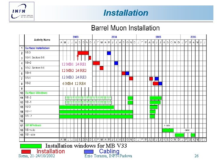 Installation 12 MB 1 24 RE 1 12 MB 2 24 RE 2 12 Installation 12 MB 1 24 RE 1 12 MB 2 24 RE 2 12