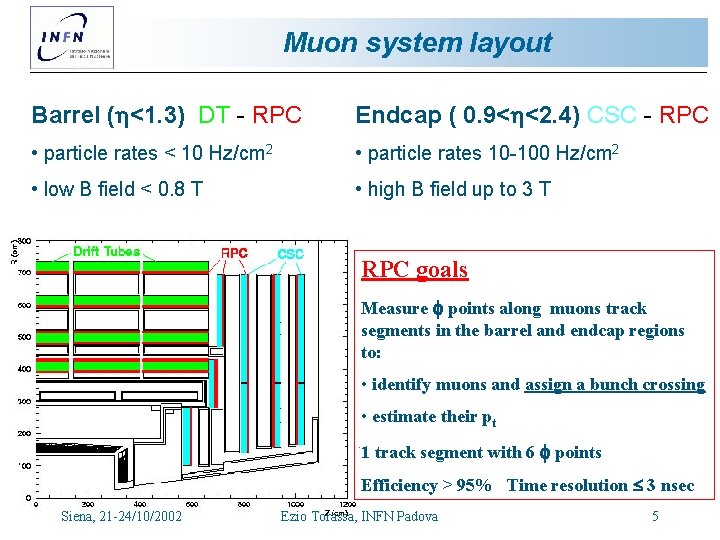 Muon system layout Barrel ( <1. 3) DT - RPC Endcap ( 0. 9< Muon system layout Barrel ( <1. 3) DT - RPC Endcap ( 0. 9<