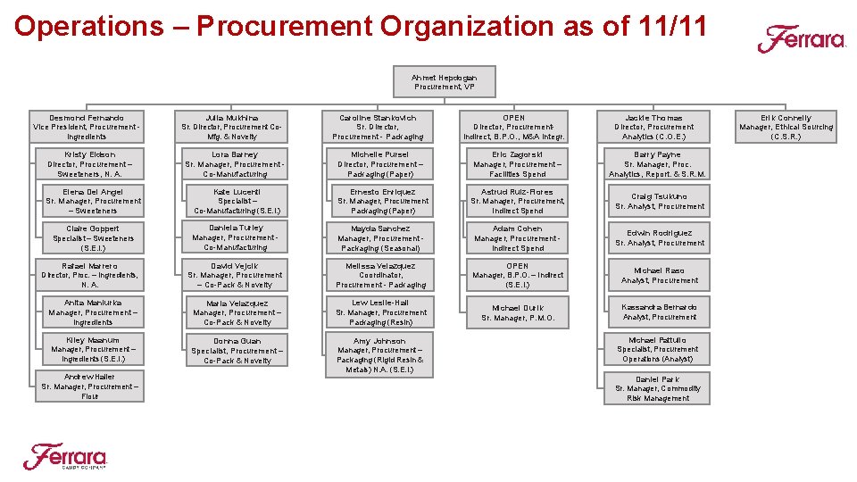 Operations – Procurement Organization as of 11/11 Ahmet Hepdogan Procurement, VP Desmond Fernando Vice Operations – Procurement Organization as of 11/11 Ahmet Hepdogan Procurement, VP Desmond Fernando Vice