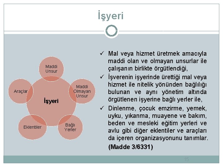 İşyeri Maddi Unsur Araçlar İşyeri Eklentiler Maddi Olmayan Unsur Bağlı Yerler ü Mal veya