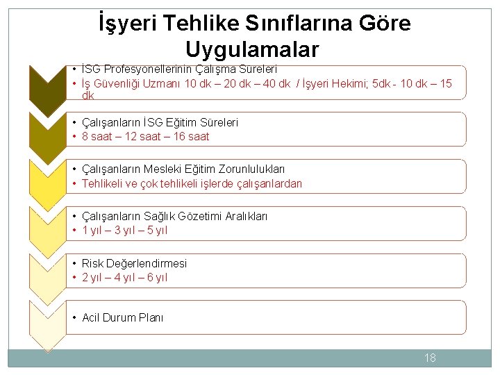 İşyeri Tehlike Sınıflarına Göre Uygulamalar • İSG Profesyonellerinin Çalışma Süreleri • İş Güvenliği Uzmanı