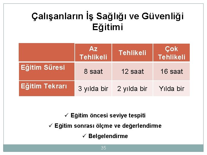 Çalışanların İş Sağlığı ve Güvenliği Eğitim Süresi Eğitim Tekrarı Az Tehlikeli Çok Tehlikeli 8