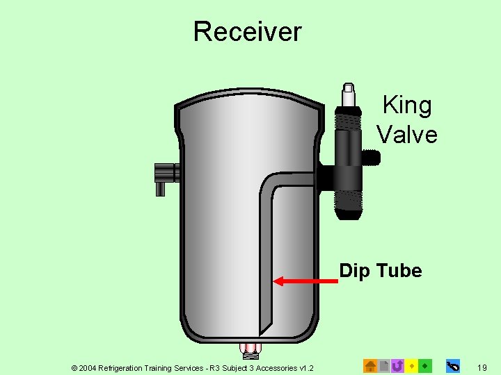 Receiver + King Valve + Dip Tube © 2004 Refrigeration Training Services - R