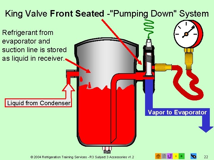 King Valve Front Seated -"Pumping Down" System Refrigerant from evaporator and suction line is