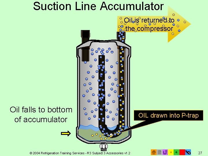 Suction Line Accumulator Oil is returned to the compressor Oil falls to bottom of