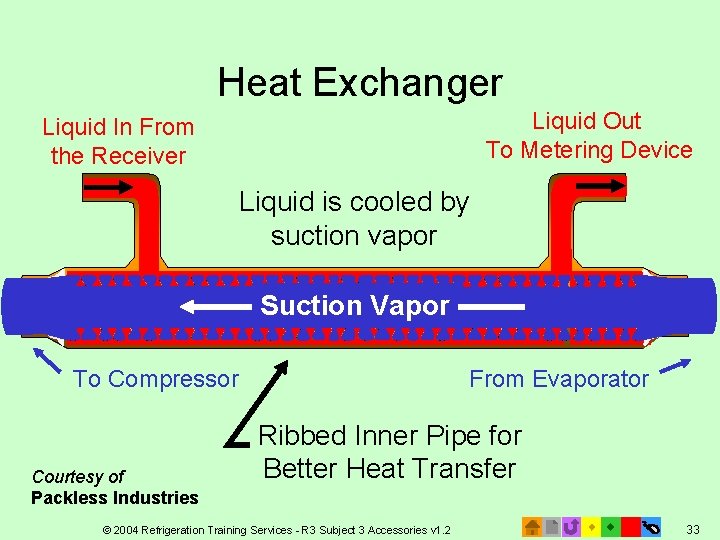 Heat Exchanger Liquid Out To Metering Device Liquid In From the Receiver Liquid is