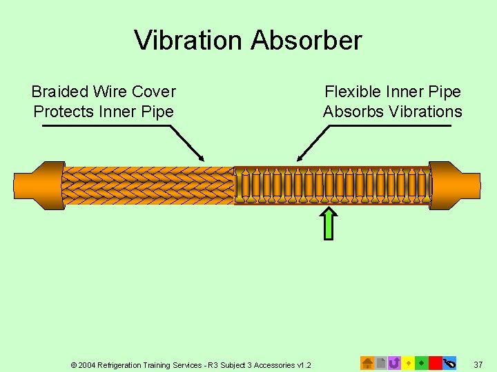 Vibration Absorber Braided Wire Cover Protects Inner Pipe © 2004 Refrigeration Training Services -