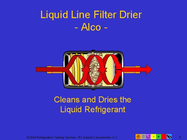 Liquid Line Filter Drier - Alco - Cleans and Dries the Liquid Refrigerant ©