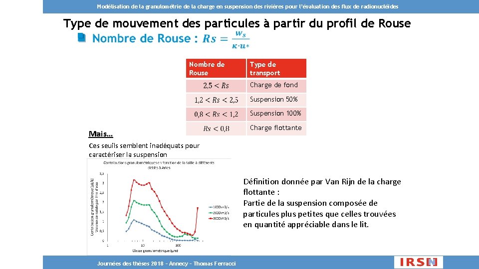 Modélisation de la granulométrie de la charge en suspension des rivières pour l’évaluation des