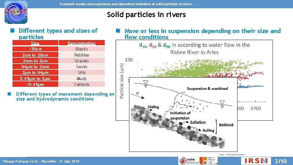 Transport modes and suspension and deposition velocities of solid particles in rivers. Solid particles