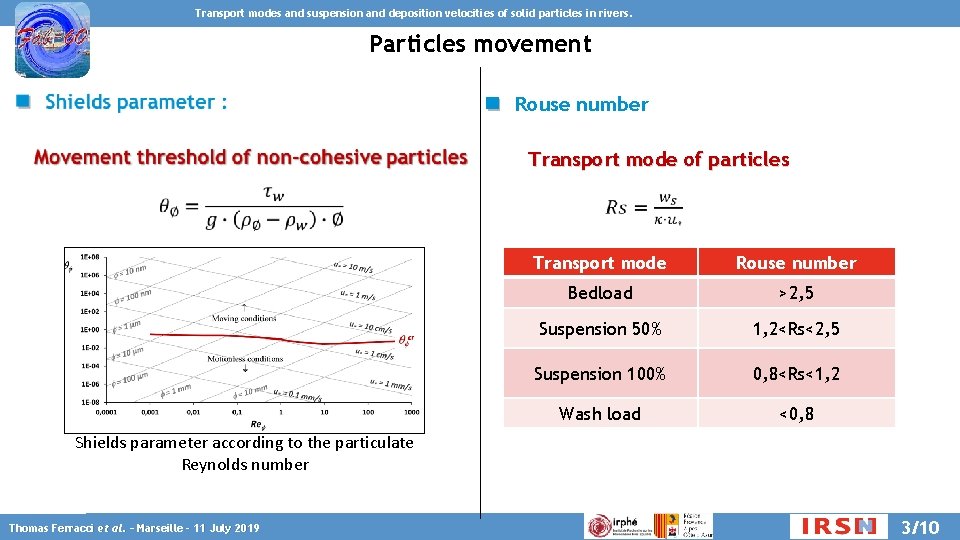 Transport modes and suspension and deposition velocities of solid particles in rivers. Particles movement