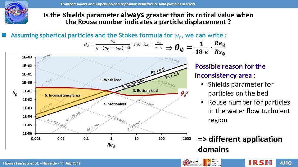 Transport modes and suspension and deposition velocities of solid particles in rivers. Is the