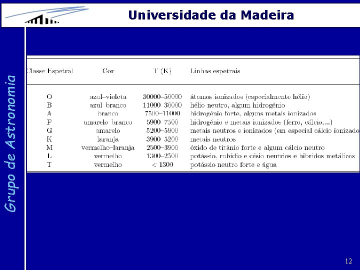 Grupo de Astronomia Universidade da Madeira 12 