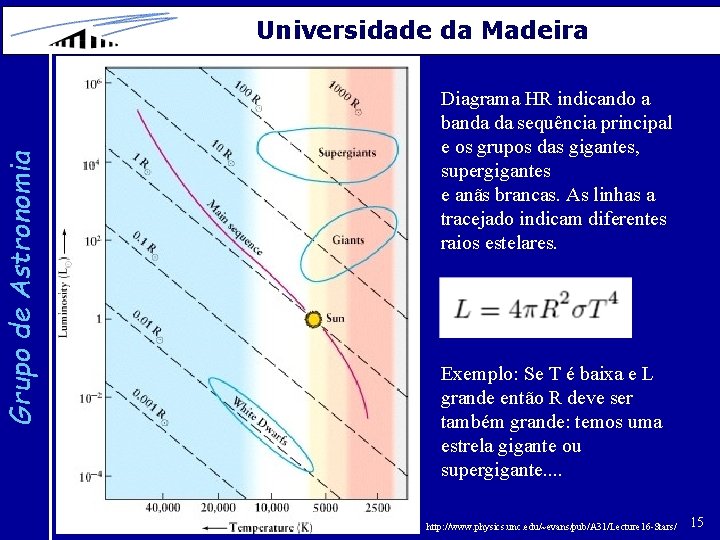 Grupo de Astronomia Universidade da Madeira Diagrama HR indicando a banda da sequência principal