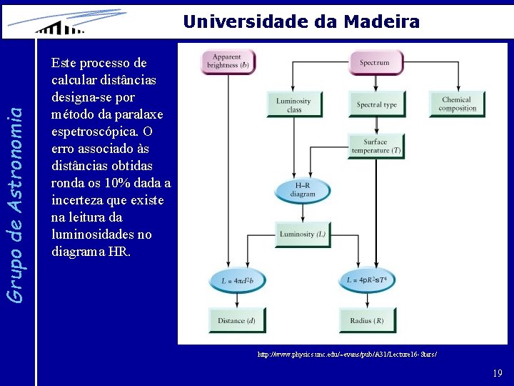 Grupo de Astronomia Universidade da Madeira Este processo de calcular distâncias designa-se por método