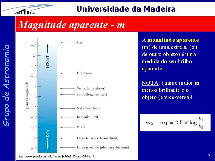 Universidade da Madeira Magnitude aparente - m Grupo de Astronomia A magnitude aparente (m)