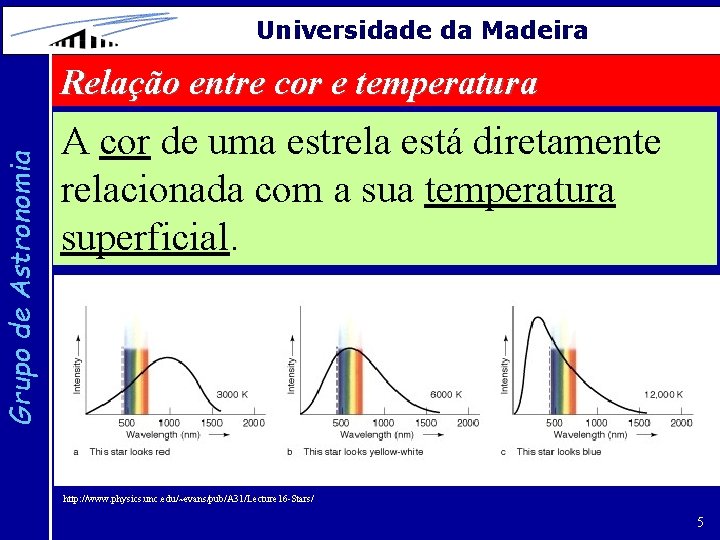 Grupo de Astronomia Universidade da Madeira Relação entre cor e temperatura A cor de