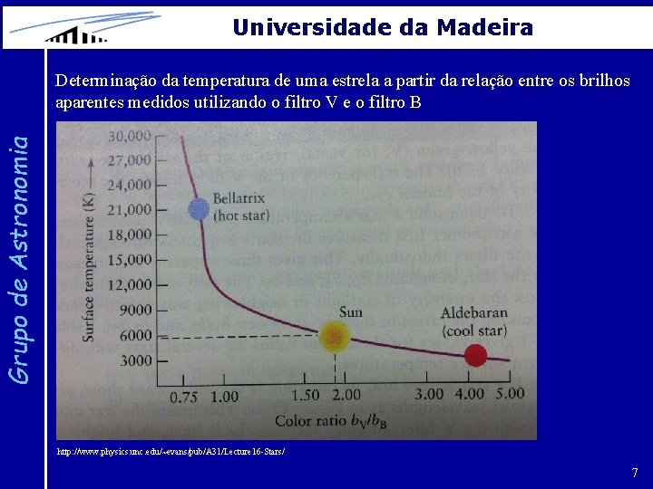 Universidade da Madeira Grupo de Astronomia Determinação da temperatura de uma estrela a partir