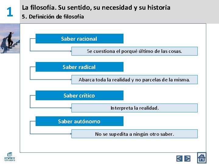 1 La filosofía. Su sentido, su necesidad y su historia 5. Definición de filosofía