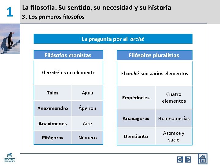 1 La filosofía. Su sentido, su necesidad y su historia 3. Los primeros filósofos