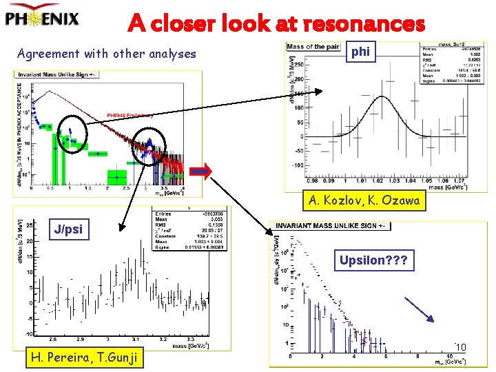 A closer look at resonances Agreement with other analyses phi A. Kozlov, K. Ozawa