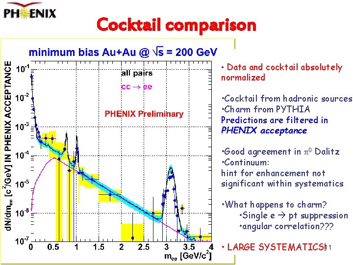 Cocktail comparison • Data and cocktail absolutely normalized • Cocktail from hadronic sources •