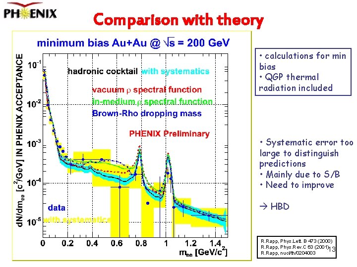 Comparison with theory • calculations for min bias • QGP thermal radiation included •