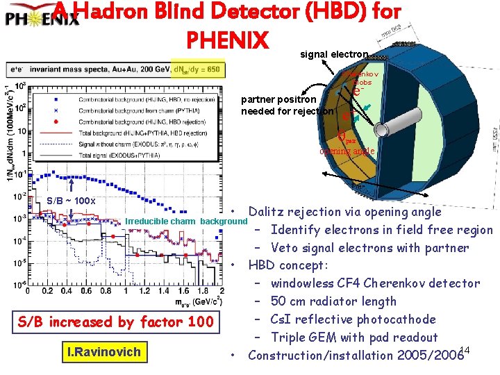 A Hadron Blind Detector (HBD) for PHENIX signal electron Cherenkov blobs partner positron needed