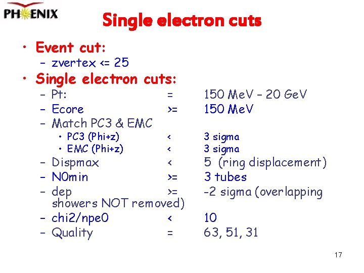 Single electron cuts • Event cut: – zvertex <= 25 • Single electron cuts: