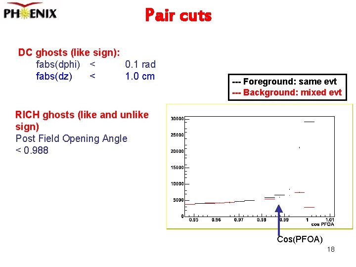 Pair cuts DC ghosts (like sign): fabs(dphi) < 0. 1 rad fabs(dz) < 1.