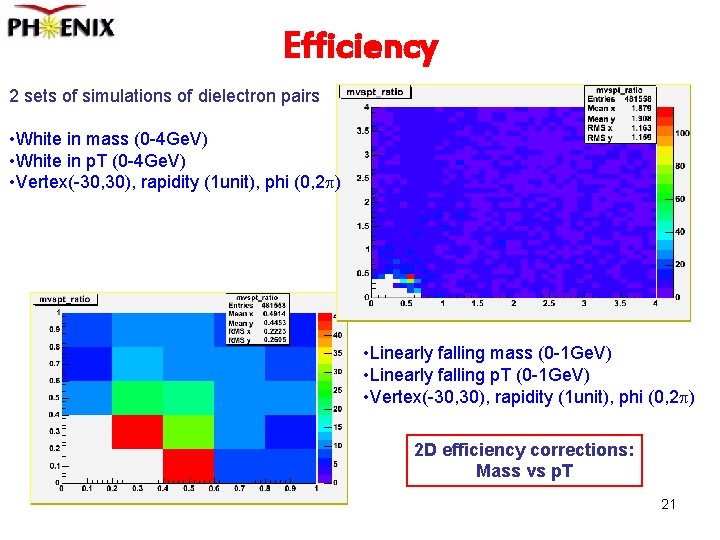 Efficiency 2 sets of simulations of dielectron pairs • White in mass (0 -4