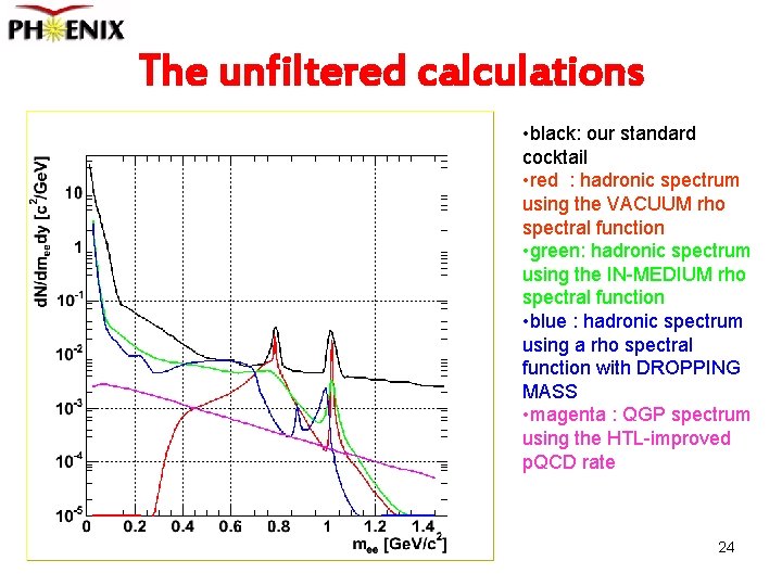 The unfiltered calculations • black: our standard cocktail • red : hadronic spectrum using