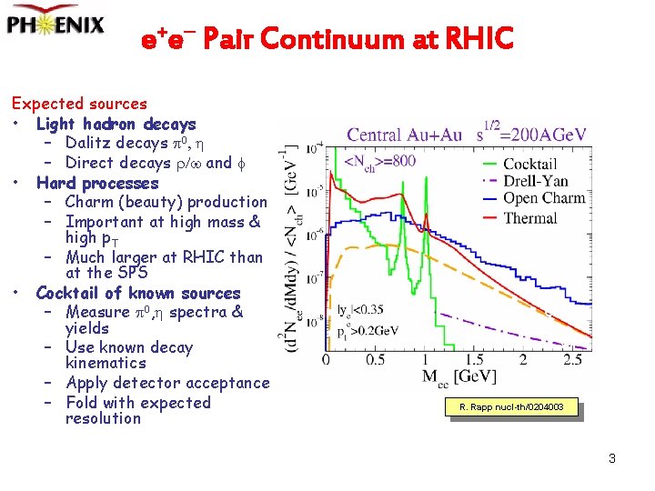 e+e- Pair Continuum at RHIC Expected sources • Light hadron decays – Dalitz decays