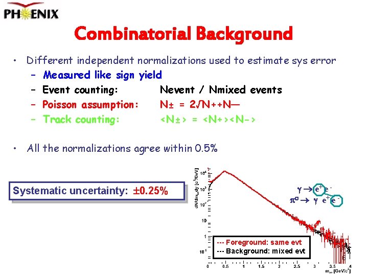 Combinatorial Background • Different independent normalizations used to estimate sys error – Measured like