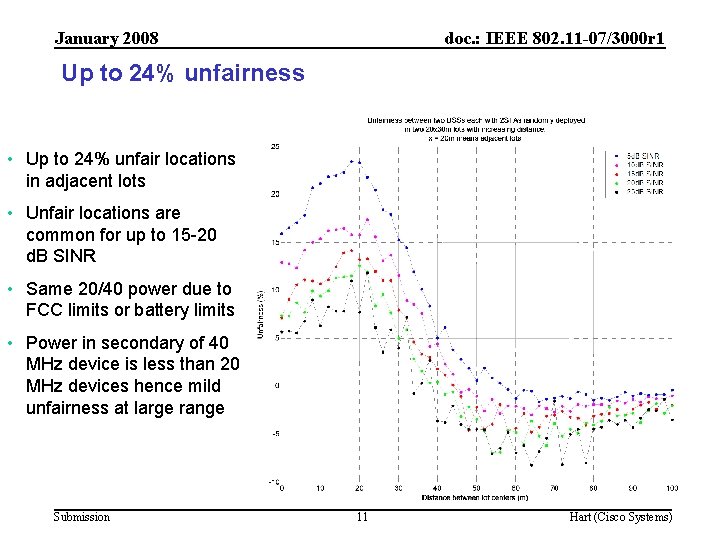 January 2008 doc. : IEEE 802. 11 -07/3000 r 1 Up to 24% unfairness