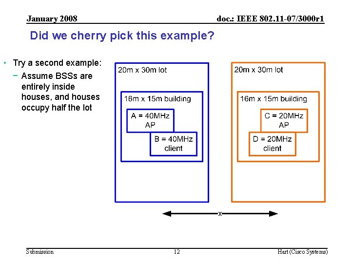 January 2008 doc. : IEEE 802. 11 -07/3000 r 1 Did we cherry pick