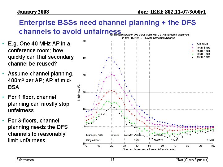 January 2008 doc. : IEEE 802. 11 -07/3000 r 1 Enterprise BSSs need channel