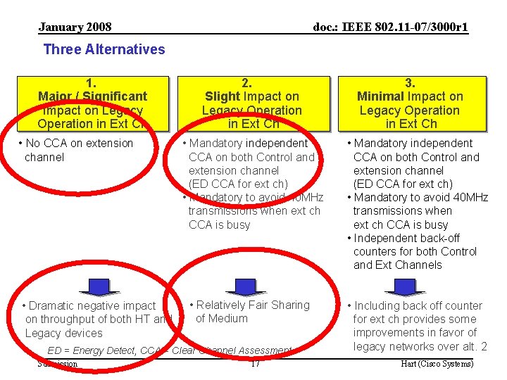 January 2008 doc. : IEEE 802. 11 -07/3000 r 1 Three Alternatives 1. Major