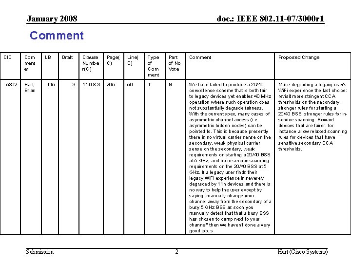 January 2008 doc. : IEEE 802. 11 -07/3000 r 1 Comment CID 5362 Com