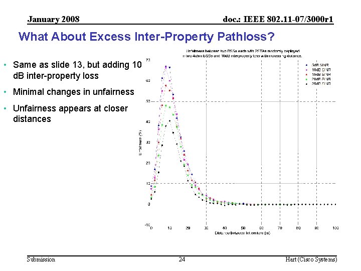 January 2008 doc. : IEEE 802. 11 -07/3000 r 1 What About Excess Inter-Property