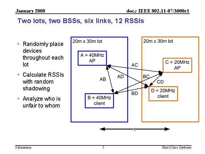 January 2008 doc. : IEEE 802. 11 -07/3000 r 1 Two lots, two BSSs,