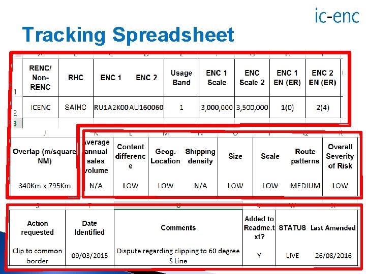 Tracking Spreadsheet Powerpoint Title 6/12/20211 6/04/2012 11 