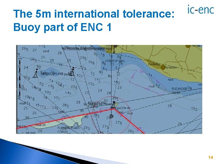 The 5 m international tolerance: Buoy part of ENC 1 14 