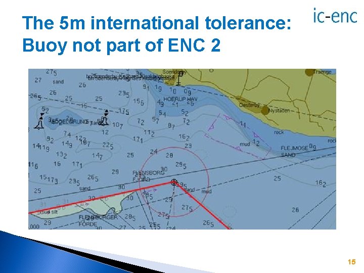The 5 m international tolerance: Buoy not part of ENC 2 15 