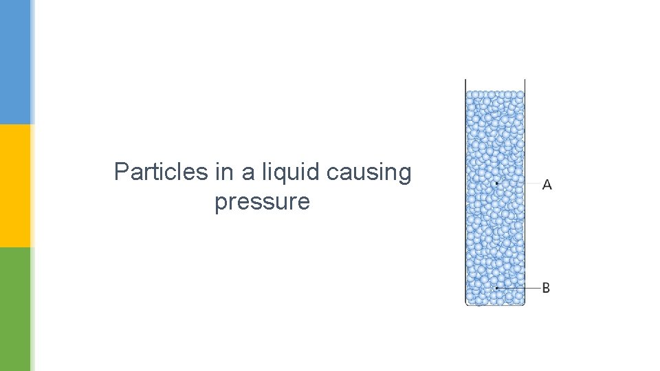 Particles in a liquid causing pressure 