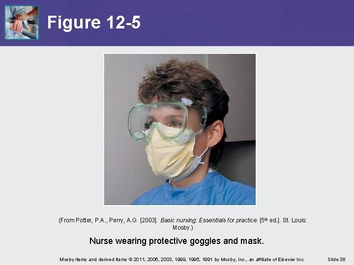 Figure 12 -5 (From Potter, P. A. , Perry, A. G. [2003]. Basic nursing: