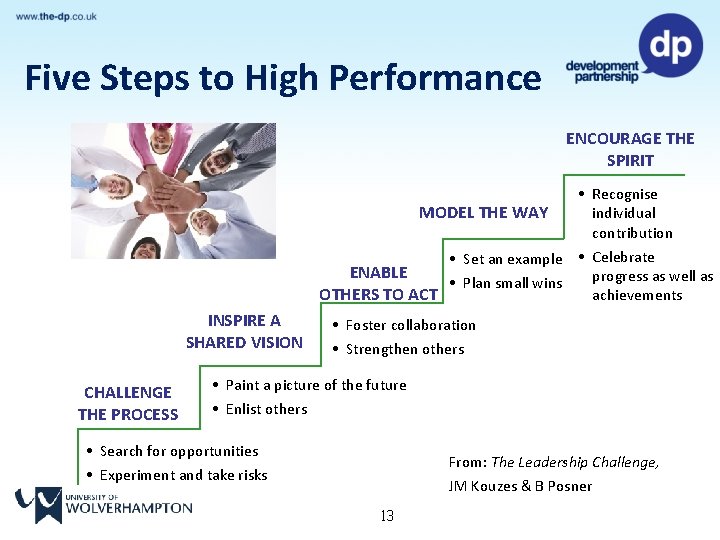 Five Steps to High Performance ENCOURAGE THE SPIRIT • Recognise individual MODEL THE WAY