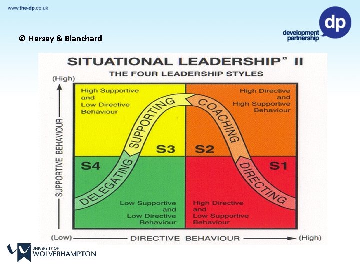 © Hersey & Blanchard 
