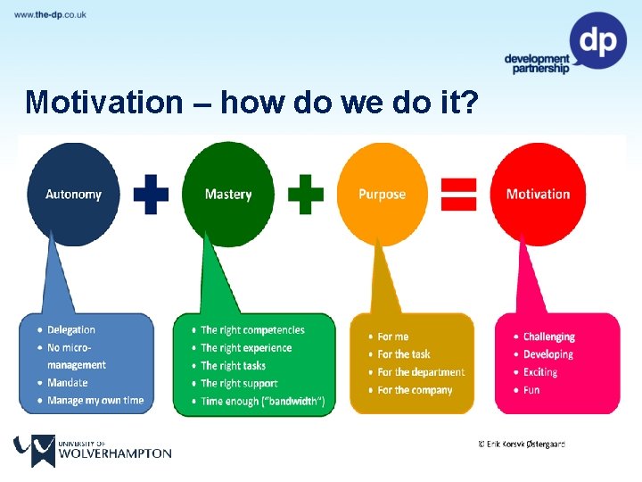 Motivation – how do we do it? 