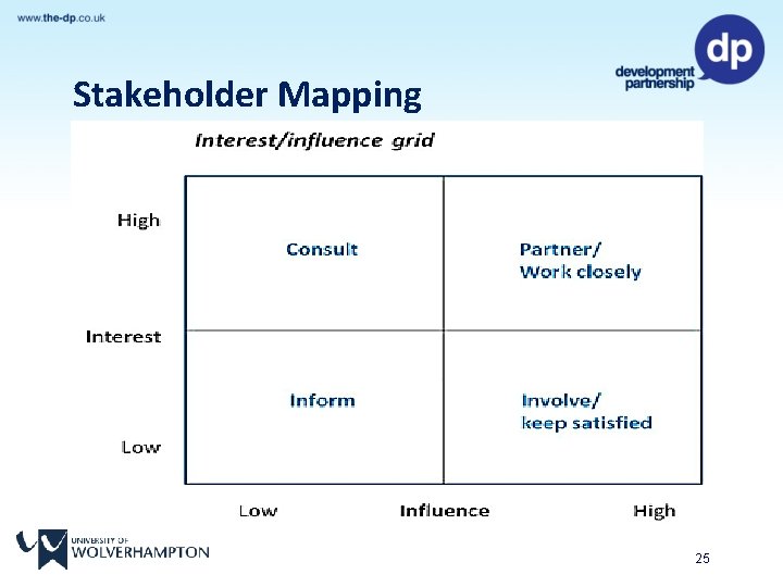 Stakeholder Mapping 25 